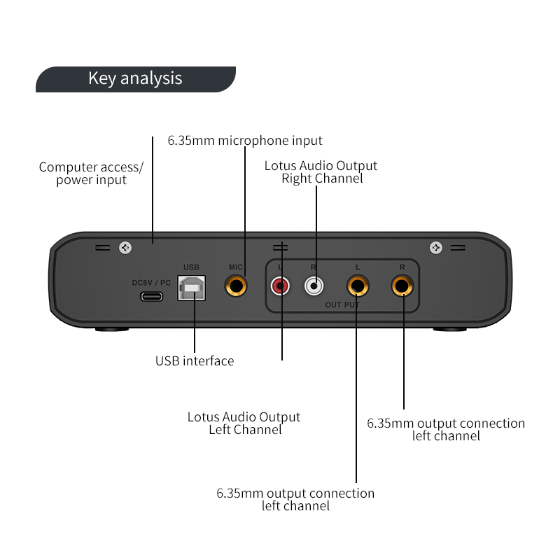 Audio Interface With Microphon - Audio Mixer 4 Channel avaliação e preço