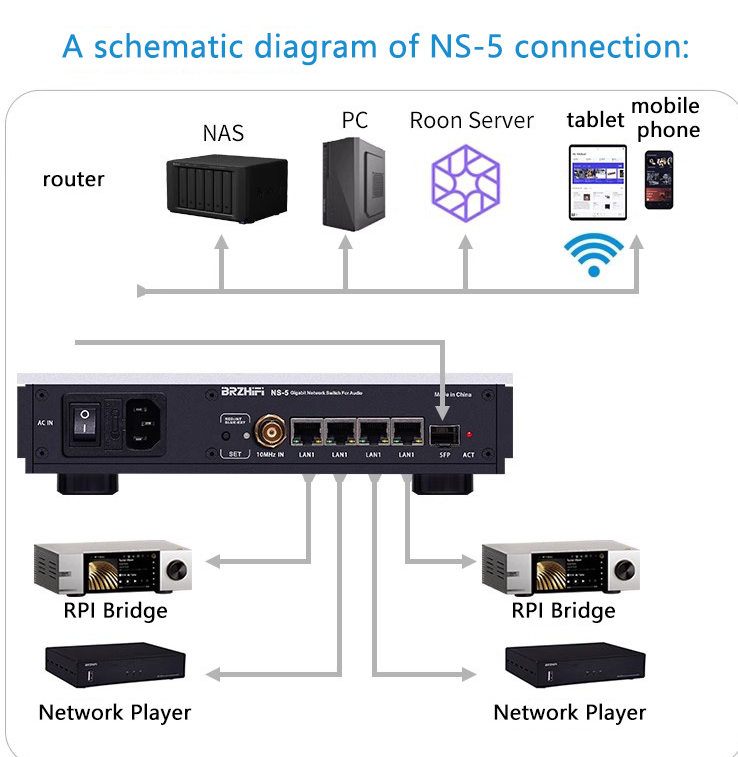 BRZHIFI Audio Network Switch N - Audio Music Enhancer avaliação e preço