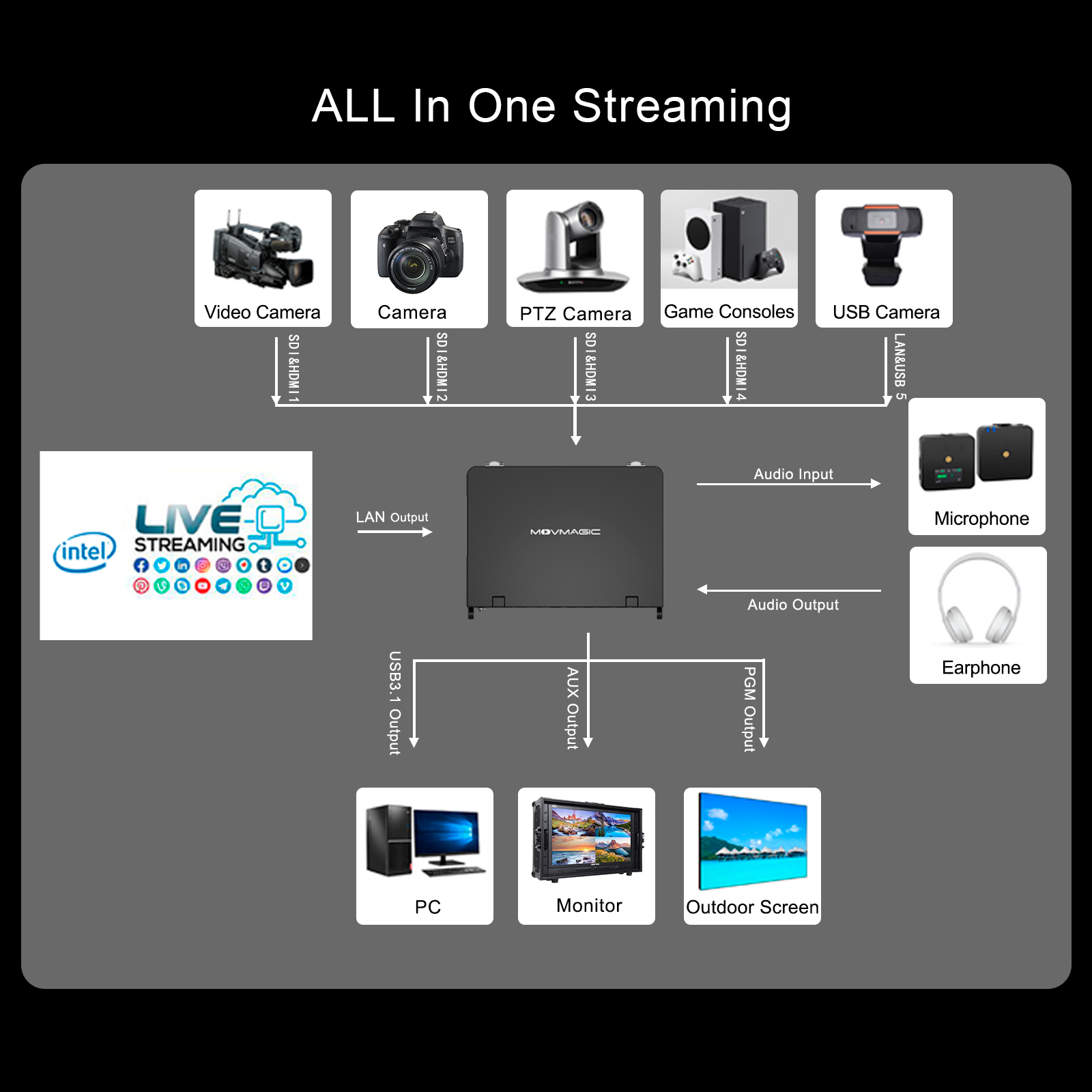 MOVMAGIC MF10 10.1 Inch Screen - Audio Mixer 4 Channel avaliação e preço