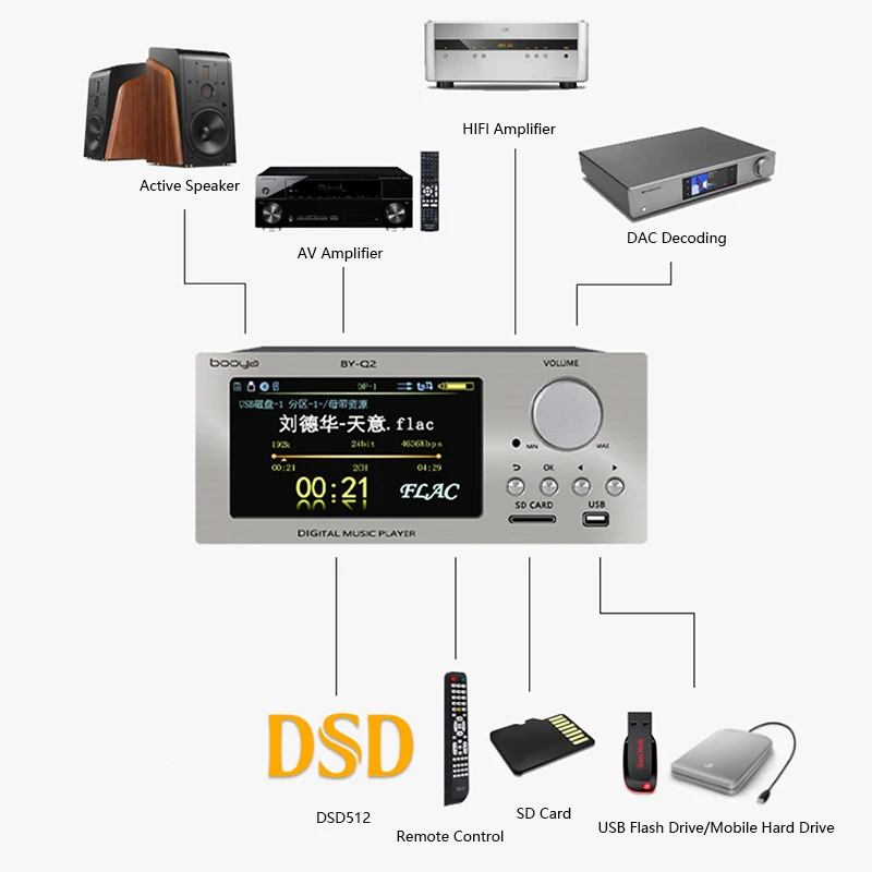 Audiophile Lossless Digital Au - Audio Music Free Mp3 avaliação e preço