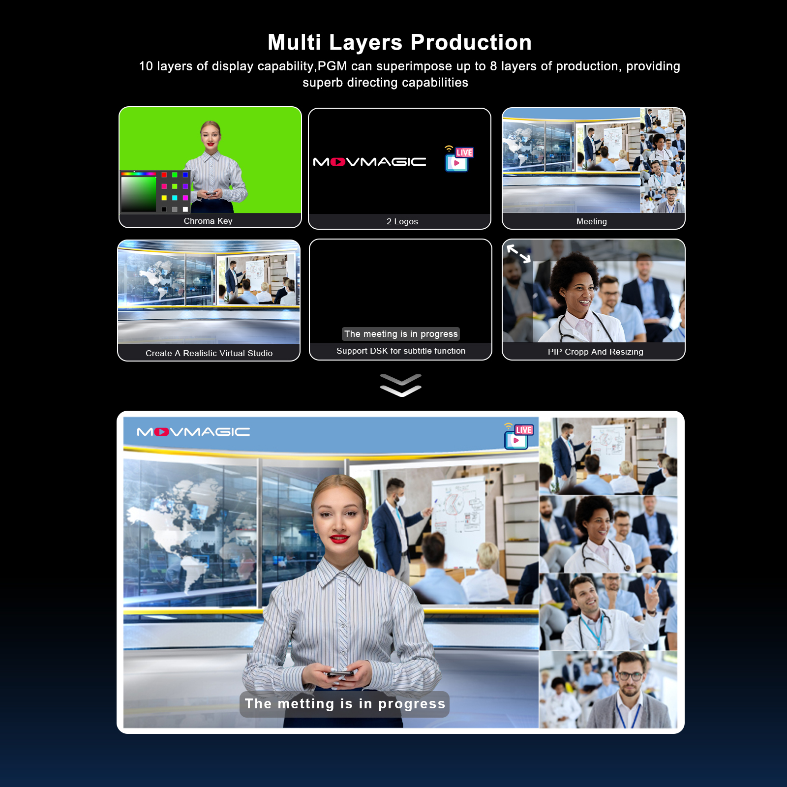 MOVMAGIC M4 5.5 Inch 2HDMI(4K/ - Audio Mixer 4 Channel avaliação e preço