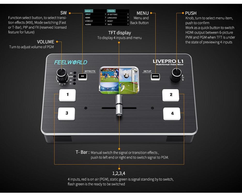 FEELWORLD LIVEPRO L1  4xHDMI I - Audio Mixer 4 Channel avaliação e preço