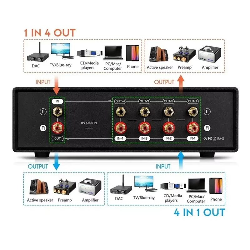 FORW-MIC+LINE Analog Dual VU M - Audio Music Visualizer Free avaliação e preço